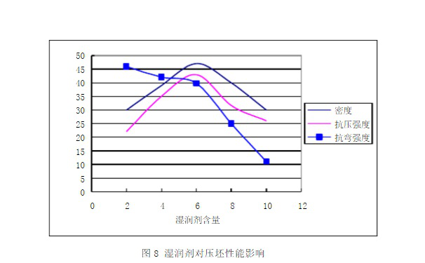 了解它的相關(guān)參數(shù)計算，選擇高性能品牌陶瓷切割片很簡單！