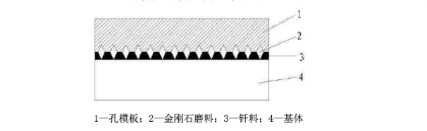 金剛石鋸片表面呈現(xiàn)規(guī)則化、序列化分布的技術(shù)